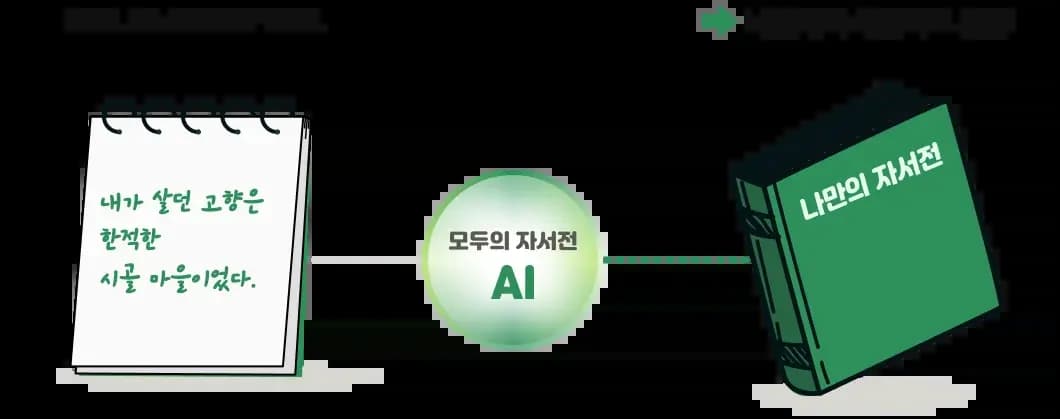 AI Writing Service Introduction