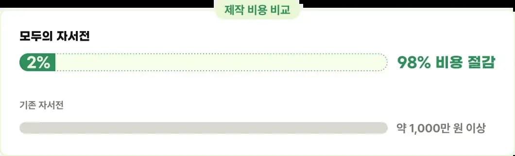 AI Writing Service Introduction